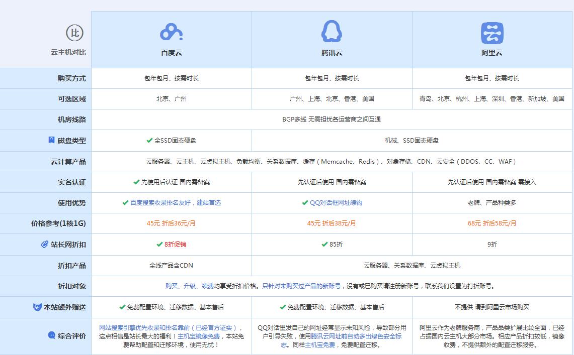 镇远云主机代理对比.jpg